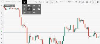 does technical analysis work with cryptocurencies part 3