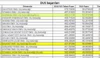 Bankacılık 2017 2018 2019 ve 2020 taban puanları ve başarı sıralaması ise şöyle: Marmara Universitesi