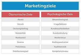 We did not find results for: Marketingziele Grundlagen Zielarten Und Beziehungen Smartmarketingbreaks Eu