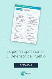 Esquema defensor del pueblo del ecuador. Esquema Oposiciones Defensor Del Pueblo Oposicion Esquemas Pueblo