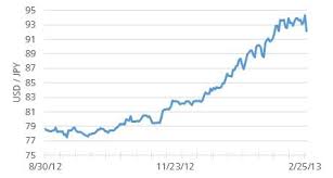 Valuing The Yen Seeking Alpha