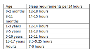 26 Exact Sleep Chart By Age