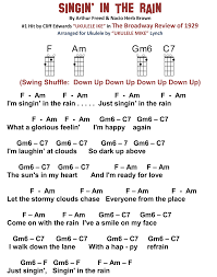 The cylinders bores were attached to the outer case at the 12, 3, 6 and 9 o'clock positions) for greater rigidity around the head gasket. 900 My Favorite Things Ideas In 2021 Ukelele Songs Ukulele Chords Songs Guitar Chords For Songs