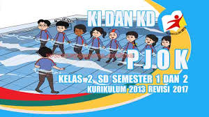 Contoh perangkat pembelajaran k13 pjok sd/mi | rencana pelaksanaan pembelajarn (rpp) dengan perangkat pembelajaran timur disesuaikan dengan fasilitas pendukung utama bagi guru untuk melakukan tugas belajar di kelas, oleh karena itu guru harus memiliki dan mengumpulkan rpp. Ki Dan Kd Pjok Kelas 2 Sd Kurikulum 2013 Revisi 2017 Pedia Pendidikan