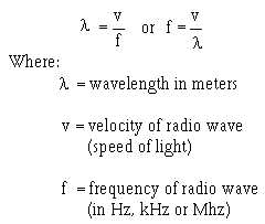 Relationships Between Frequency Wavelength And Speed Radio Wave Learning Targets Physics