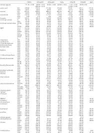 Impurity Nmr Solvent Related Keywords Suggestions