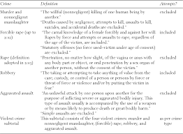 We did not find results for: Problems Related To Crime And Violence Part Ii The Cambridge Handbook Of Social Problems