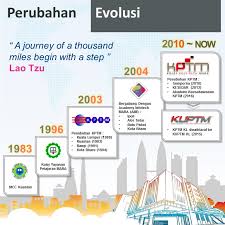 Jom sertai kami untuk ambilan april, julai dan november 2021 Sejarah Kptm