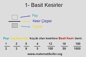 Kesirler Ve Kesir Cesitleri Konu Anlatimi Birim Basit Bilesik Tam Sayili Kesir 5 Sinif Matematikciler Com Kesirler Matematik 5 Sinif