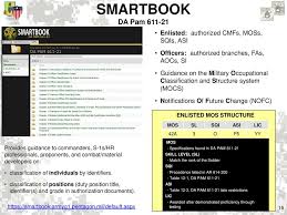 Mos 42a Professional Development Model Ppt Download