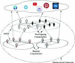 In the queues at the airports. Online Social Communities Springerlink