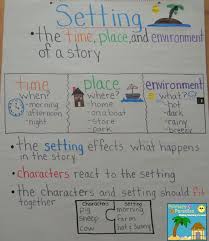 Rl 4 3 Describes Characters Settings Events Ms Wilks