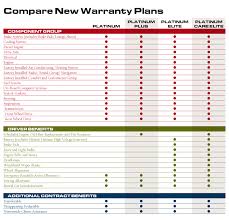 new car warranty comparison mpp mechanical protection plan