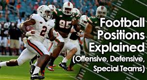If you're new to football, you may not be able to name all of the positions on a team.some, like the quarterback or center, are fairly obvious. Football Positions Explained Offensive Defensive Special Teams