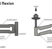 What is a load cell and how does it work?