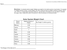 Solar System Weight Chart Worksheet For 4th 6th Grade