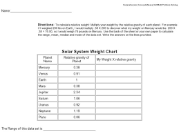 solar system weight chart worksheet for 4th 6th grade