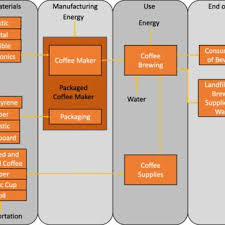 We did not find results for: Environmental Impact Of Evolving Coffee Technologies Request Pdf