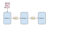 Import i am trying to upload a video file using postman as per below screenshot : Basic Apache Camel Loadbalancer Failover Example Stack Overflow