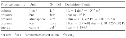 1 2 Units Chemistry Libretexts