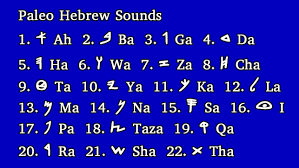 Hebrew Alphabet Chart Hebrew Sounds Hebrew Lessons