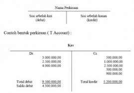 Berikut adalah cara membuat buku besar bentuk t dengan contoh sederhana: Lengkap Pengertian Buku Besar Fungsi Bentuk Dan Contohnya