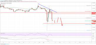 Buy ethereum on 99 exchanges with 886 markets and $ 7.90b daily trade volume. Ethereum Price Eth Could Underperform Versus Bitcoin Btc Ethereum World News