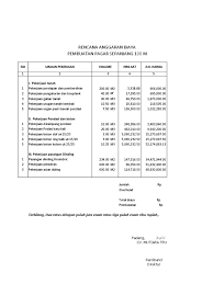 Cara menghitung harga pagar besi minimalis per meter biaya membuat pagar dan gerbang dari besi perhitungan harga pembuatan pagar rumah minimalis cara harga dan bahan teralis cara menghitung biaya atap baja ringan. Rencana Anggaran Biaya Pembuatan Pagar Rumah Pagar Rumah