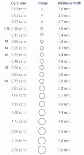 Carat Conversion Chart Diamond Sieve Size Weight Chart