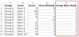 Hope you all enjoy it. How To Rank Within Groups In Excel
