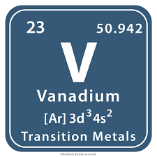 Vanadium is atomic number 23 on the periodic table, with element symbol v. Vanadium Facts Symbol Discovery Properties Uses