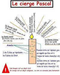 Signification Du Cierge Pascal