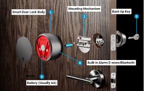 The keyfree is only compatible with the following multipoint locks: Smart Door Lock Buyers Guide Selecting The Best Keyless Entry Door Lock
