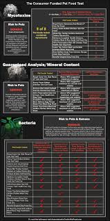 Particular Purina Dry Dog Food Feeding Chart Purina Dog Food