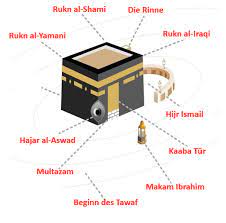 Bacaan do'a waktu tawaf umroh & sesudahnya putaran 1 sampai 7 arab latin bahasa indonesia ! 2 Umra Durchfuhrung Nurtur