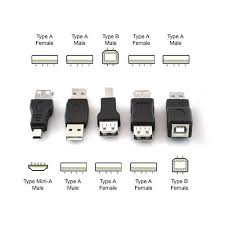 15 brilliant ways to advertise usb cable types usb cable