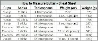 Convert between grams, us cups, ounces and millilitres for flour, sugar, butter and many more baking ingredients with this easy to use calculator. What Is 3 4 Cup Of A Butter Quora