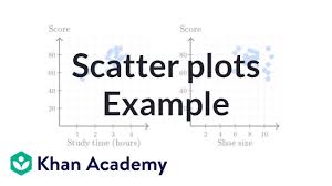 If plotly express does not provide a good starting point, it is possible to use the more generic go.scatter class bubble scatter plots¶. Example Of Direction In Scatterplots Video Khan Academy