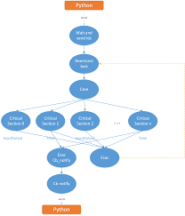 深度解读：让你掌握OneFlow框架的系统设计-上_OneFlow一流科技 ...