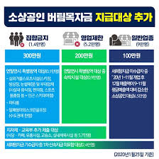 차 재난지원금 버팀목자금 플러스 신청방법 조회ㅡ바로가기 정부가 4차 재난 지원금 버팀목자금 플러스의 지급 방향을 결정했습니다. ì†Œìƒê³µì¸ ë²„íŒ€ëª©ìžê¸ˆ ì˜¨ë¼ì¸ ì‹ ì²­ë°©ë²•ì€ ì •ì±…ë‰´ìŠ¤ ë‰´ìŠ¤ ëŒ€í•œë¯¼êµ­ ì •ì±…ë¸Œë¦¬í•'