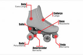 Patins Para Aulas De Patinacao Noticias Porto Alegre Federacao Gaucha De Patinagem