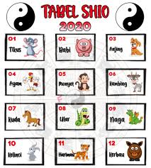 Tabel Shio 2020 Buku Gambar Shio Gambar