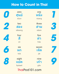 Thai Numbers How To Count In Thai