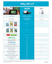 Nintendo Re Releases Wii U Comparison Chart To Clear Up