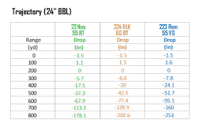 22lr Ballistics Table Bulistics Chart Bullet Drop Chart 50