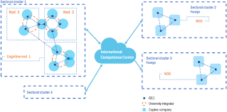 Freeadd a verified certificate for $. Digital Economy As A Factor In The Technological Development Of The Mineral Sector Springerlink