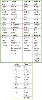 Silent Letters English Grammar Pdf English Words Learn English Vocabulary