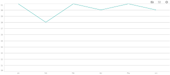 According to the national command and operation centre. Solved How To Get Number Of Days Per Month For Past Six M Qlik Community 1432110
