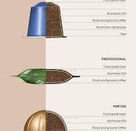 Why Aluminium | Uses of Aluminium | Nespresso