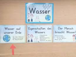 W A S S E R New Topic In The Subject Teaching Grundschule Sachunterricht Wasser Theme Education Level Teaching Primary School Teaching Elementary School